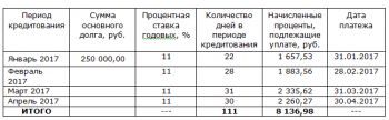 График платежей по кредиту 1С