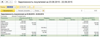 Задолжность покупателей Монитор руководителя