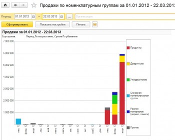 Продажи Монитор руководителя 1С