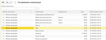 Отбор по поставщику номенклатуры