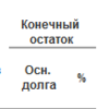 Выдача займа сотруднику 1С:УНФ Выдача займа сотруднику 1С:УНФ
