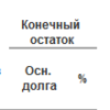 Выдача займа сотруднику 1С:УНФ